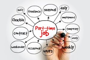 mano con pennarello che scrive aggettivi intorno alla parola part time job