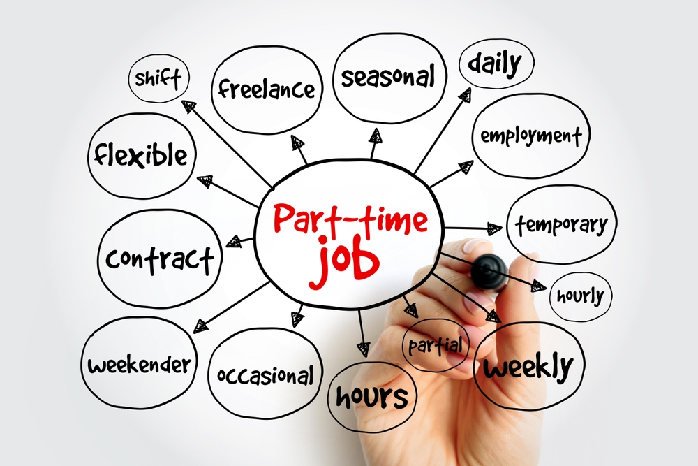 mano con pennarello che scrive aggettivi intorno alla parola part time job